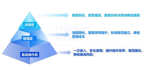 多品牌食品集團(tuán)主數(shù)據(jù)管理實踐 以數(shù)據(jù)治理解決一物多碼問題