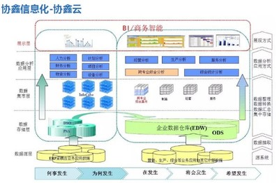 保利協(xié)鑫發(fā)布智能工廠路線圖，聚焦信息系統(tǒng)集成服務(wù)